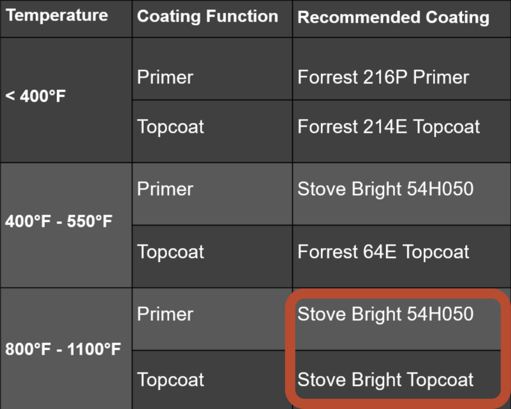 highest temp chart 800-1100
